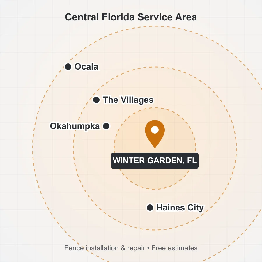 KR Services Homes service area map: Winter Garden, The Villages, Ocala, Okahumpka and Haines City, FL